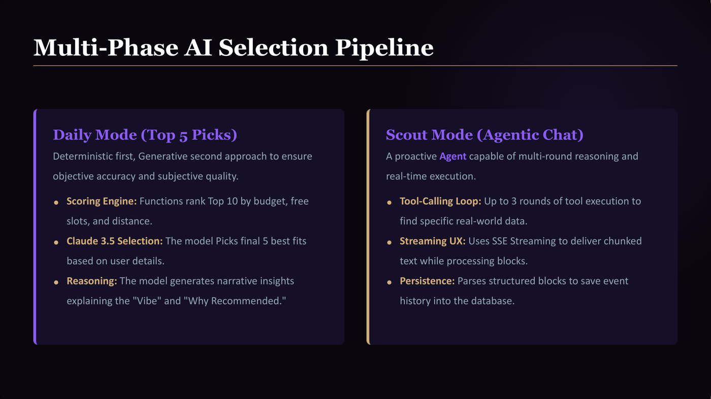 GoDo AI multi-phase AI selection pipeline