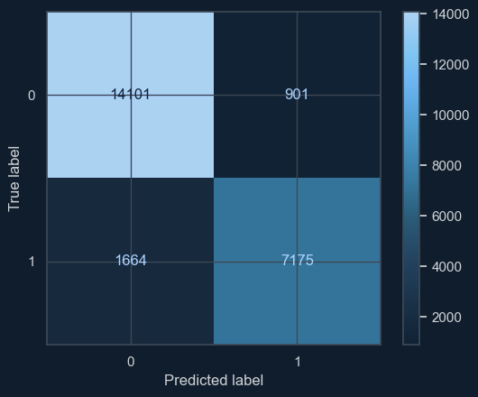 Confusion matrix of predicted against true labels for the final model.