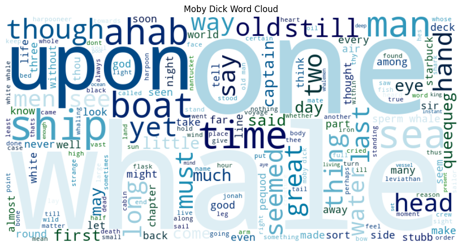 Word cloud of the Moby Dick corpus